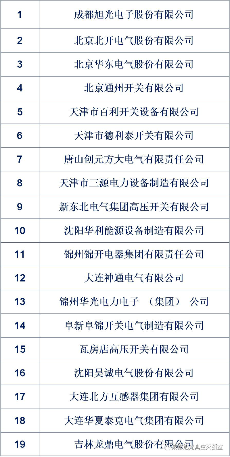 西安高压电器，中国电力行业的幕后英雄